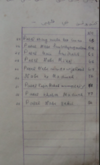 Buku Cerita Nabi Zahir-Naskah Riau Rumbio