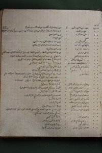 Naskah Kerinci Fikri (Rasidin) - Ta'rifat fi bayani ilmi mantiq